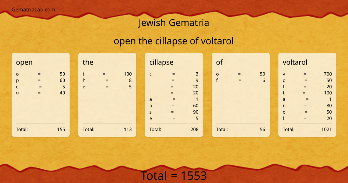 open the cillapse of voltarol in jewish Gematria